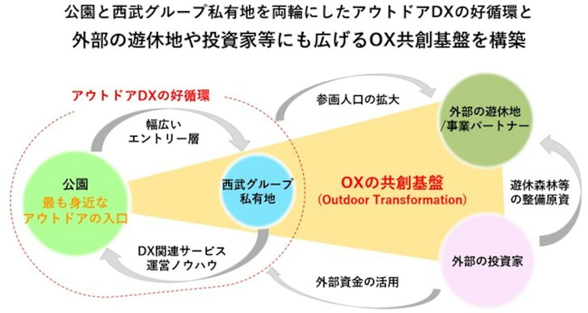 株式会社R.projectは、子会社である株式会社ヒーローのバーベキュー事業を 関連会社の株式会社ステップアウトへ移管　～事業統合による、サービスの質向上と、アウトドアの更なる成長を目指す～