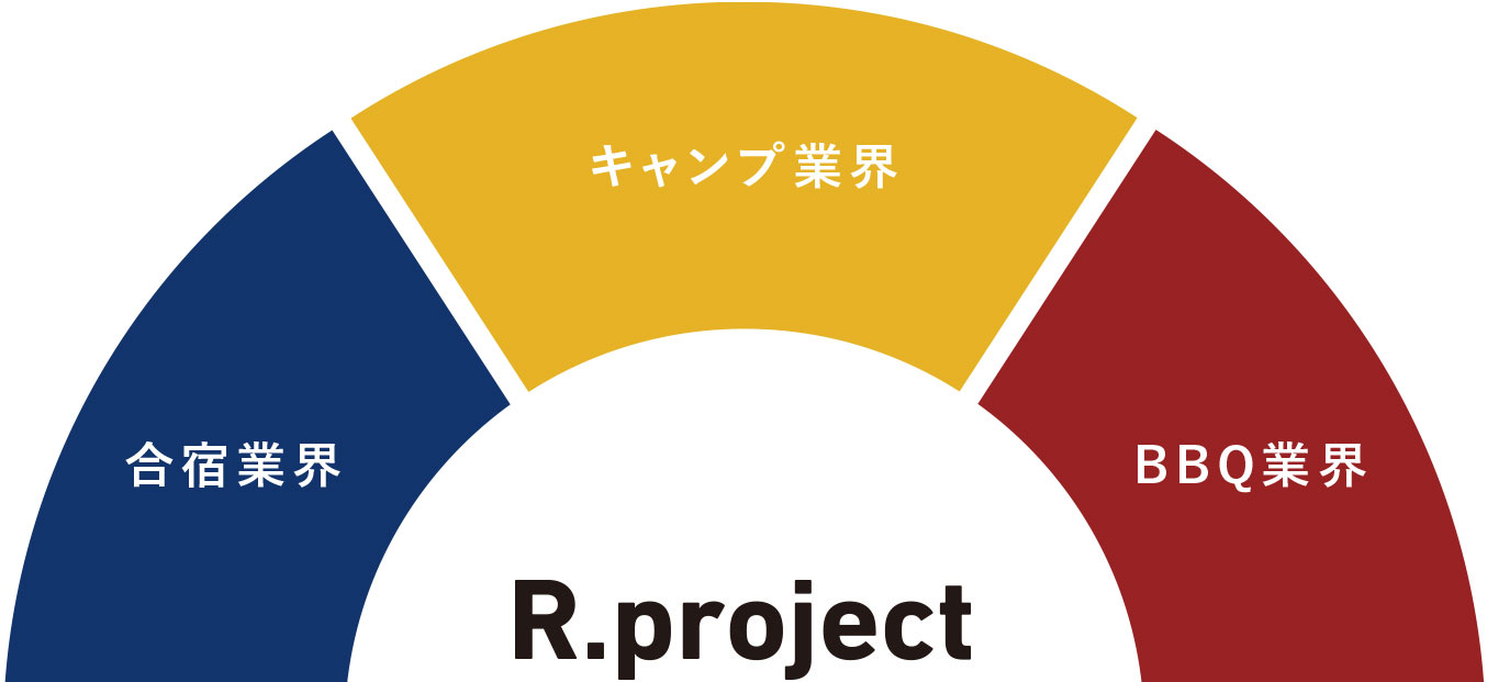 R.project